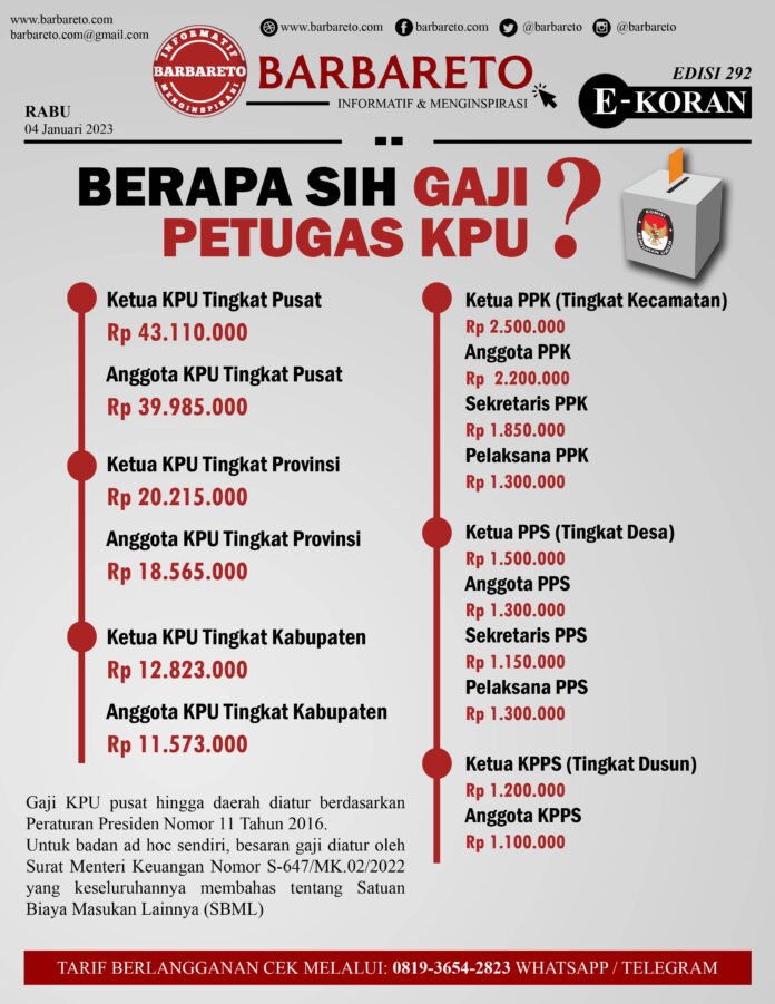 Gaji KPU