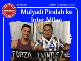 Emil Audero Mulyadi Pindah ke Inter Milan