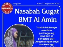 Nasabah BMT Al Amin