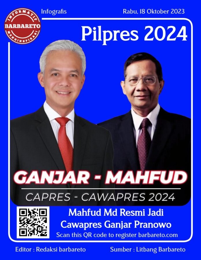 Mahfud MD Resmi Dampingi Ganjar Pranowo Di Pilpres 2024 | Barbareto.com