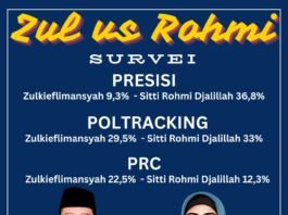 3 Survei Terkini Elektabilitas Bakal Calon Gubernur NTB