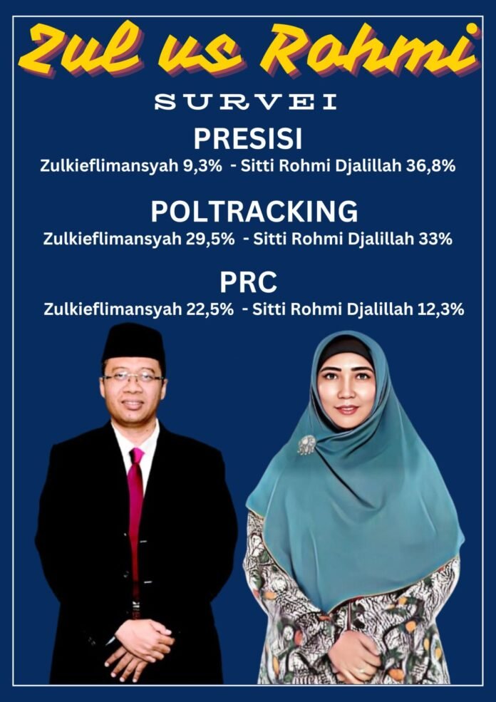 3 Survei Terkini Elektabilitas Bakal Calon Gubernur NTB