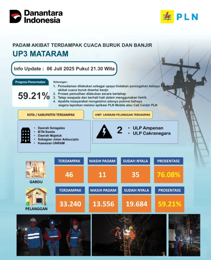 Banjir di Mataram dan Lombok Barat